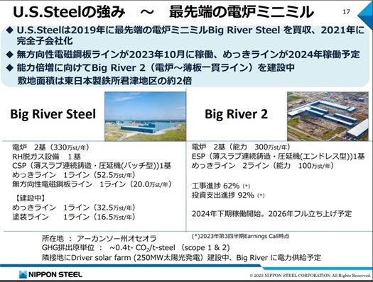 ▲Nippon Steel highly appreciates US Steel's mini mill (Nippon Steel 12/18 publication “On the acquisition of U.S. Steel”)