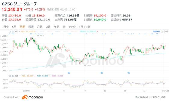 新ＮＩＳＡ開始で“買い増し”期待の4銘柄、運用額トップ3の投資信託の組み入れ上位株を紹介