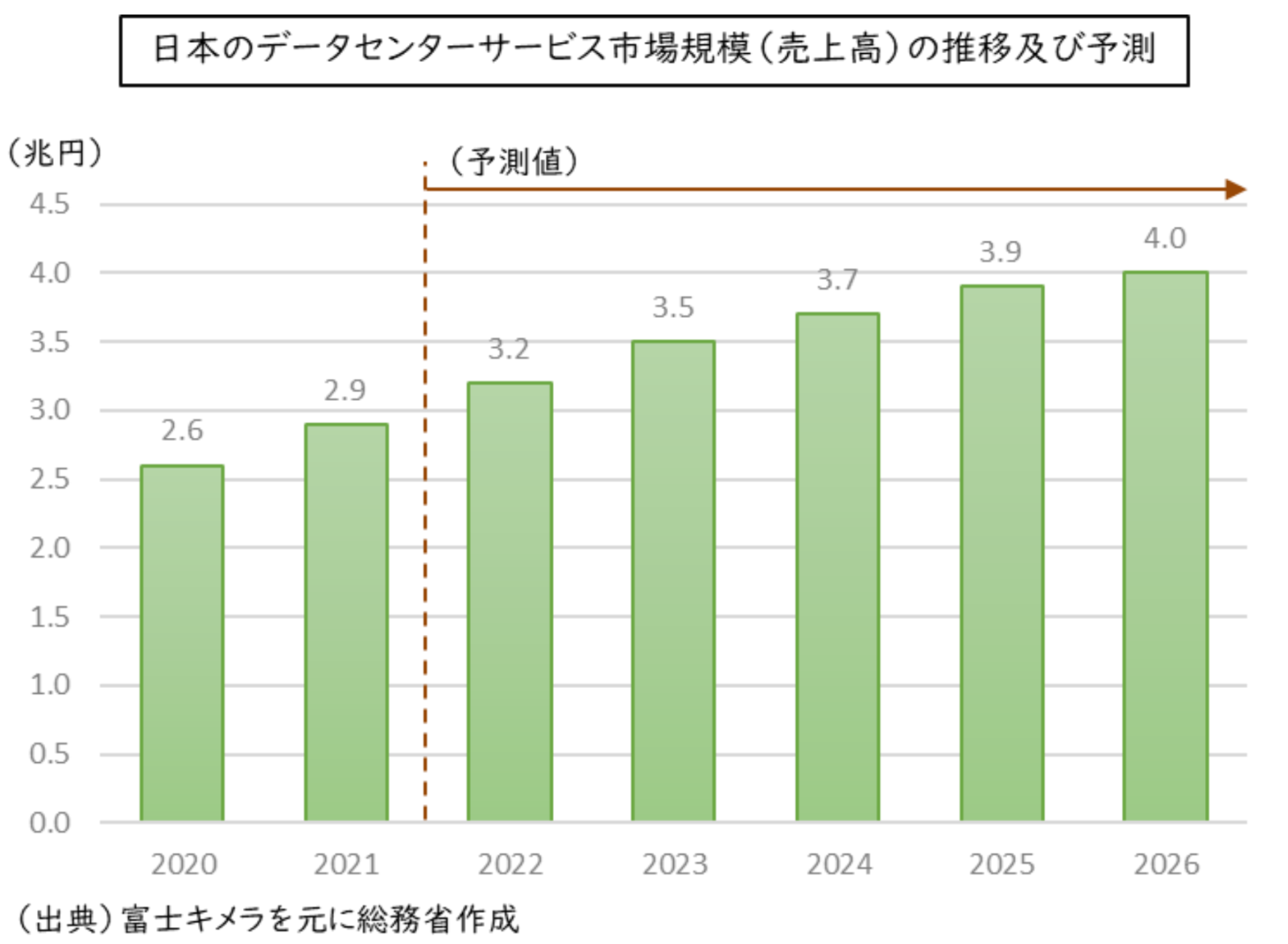米ブラックストーン「投資に青信号」 日本の不動産に好機、データセンターやホテル - moomooコミュニティ