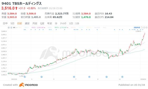 3 stocks that can benefit from unrealized gains from policy holdings even if PBR is less than 0.7 times, an opportunity has arrived to improve capital efficiency at the request of the Tokyo Stock Exchange