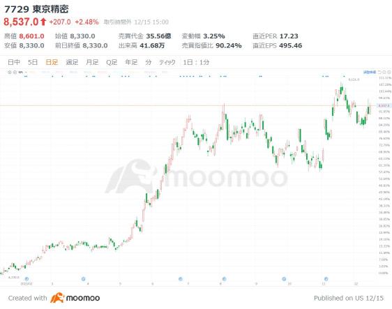 3 brands of semiconductor manufacturing equipment overdue! Equipment sales in 2012 are expected to reverse, fueling demand for AI and EVs