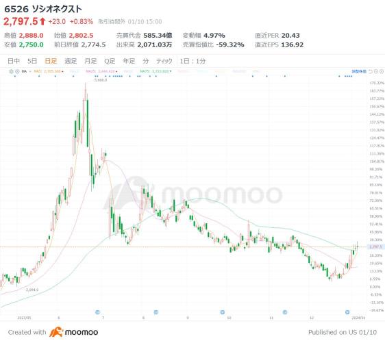 3 brands that are attracting attention for their “chiplet technology,” the key to semiconductor evolution! Is there also a possibility that the power chart will completely change?