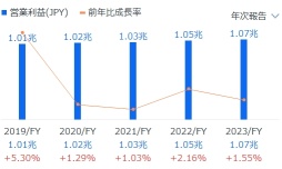 “打破日本的通縮心理”！歐洲投資者在買哪些特定日本股票？