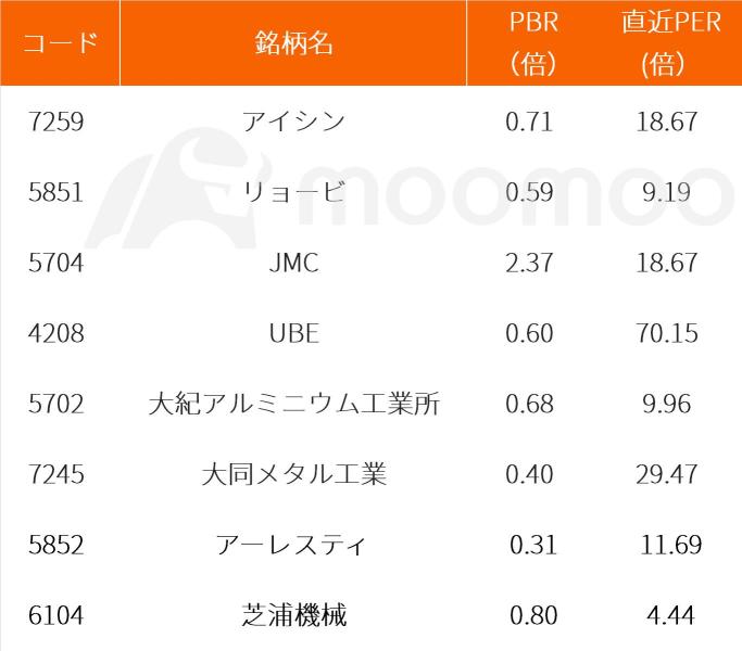 2 upward conversion signal brands for the new technology “Gigacast” for EV production! Cost reduction through integrated molding of parts; focus on casting machine-related products