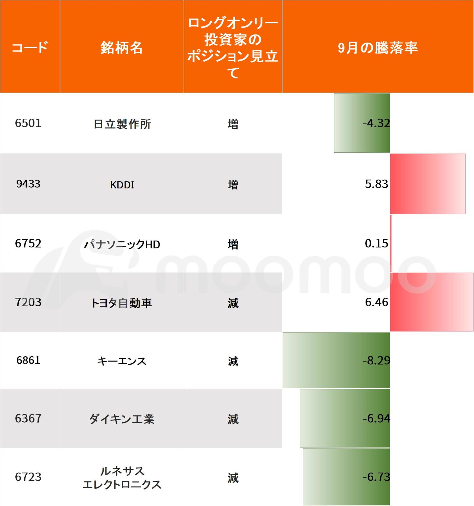 ▲ 摩根士丹利預測長期投資者的頭寸變動