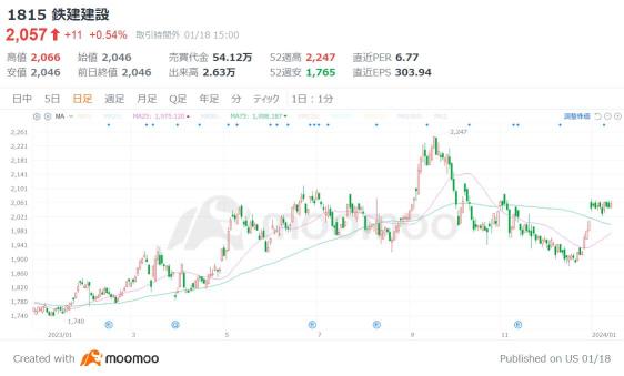 3 stocks that can benefit from unrealized gains from policy holdings even if PBR is less than 0.7 times, an opportunity has arrived to improve capital efficiency at the request of the Tokyo Stock Exchange