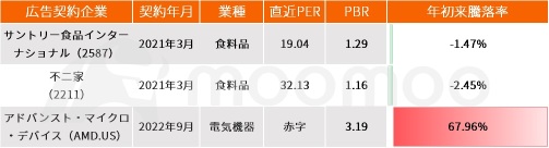 前所未有的將軍八冠「富士井相關股票」從美國 AMD 到富士屋到資產管理公司