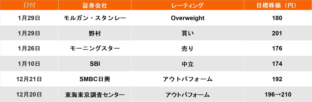 [Financial Results Preview] NTT supports “semiconductor of light” development! Expectations are growing that profit plans will be achieved for continuous dividend increases