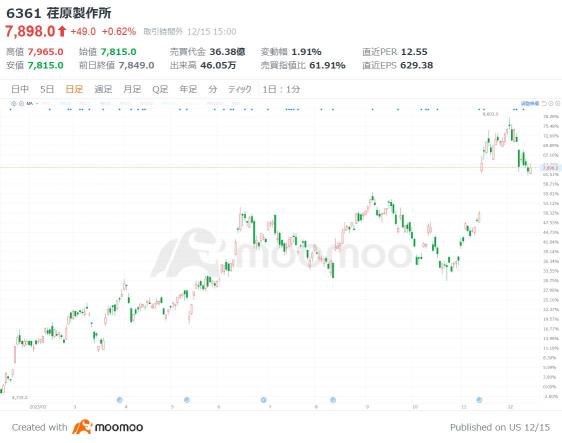 半導体製造装置の出遅れ3銘柄！24年の装置売上高は反転見込み　生成AIやEV向け需要追い風