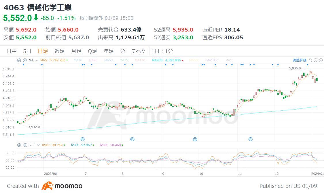 Introducing the top stocks incorporated into the 4 stocks expected to “buy more” with the start of the new NISA and the top 3 investment trusts with management ...