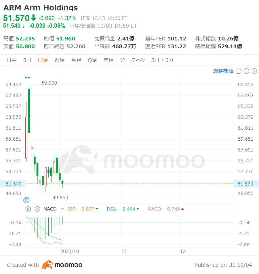 大型IPO、半導体製造装置KOKUSAIの人気は？仮条件は想定価格下回る 25日にプライム上場 - moomooコミュニティ