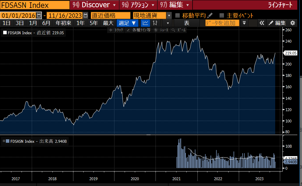 No.108♡株価指数の徹底活用術 CFP Rie Fujikawa shares the importance of stop-loss