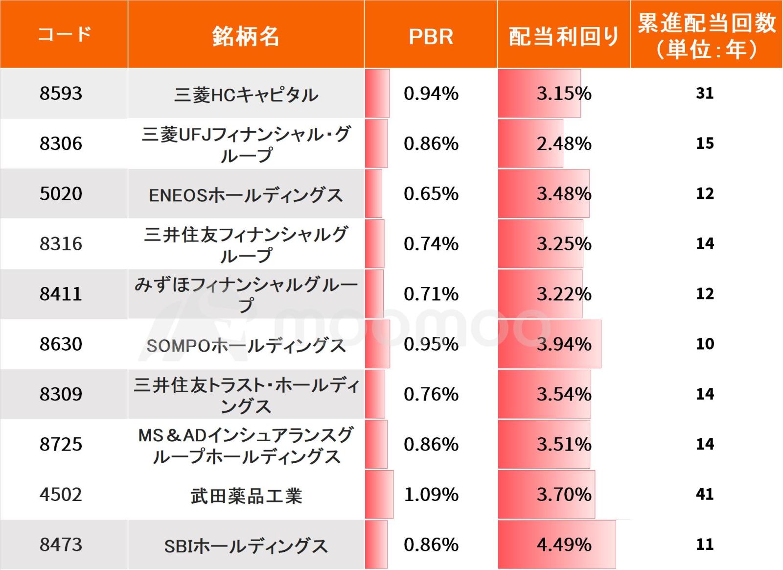 日本新版“股息贵族” 指数正在追逐价格！关注持续增加股息且具有增长潜力的股票- moomoo 社区