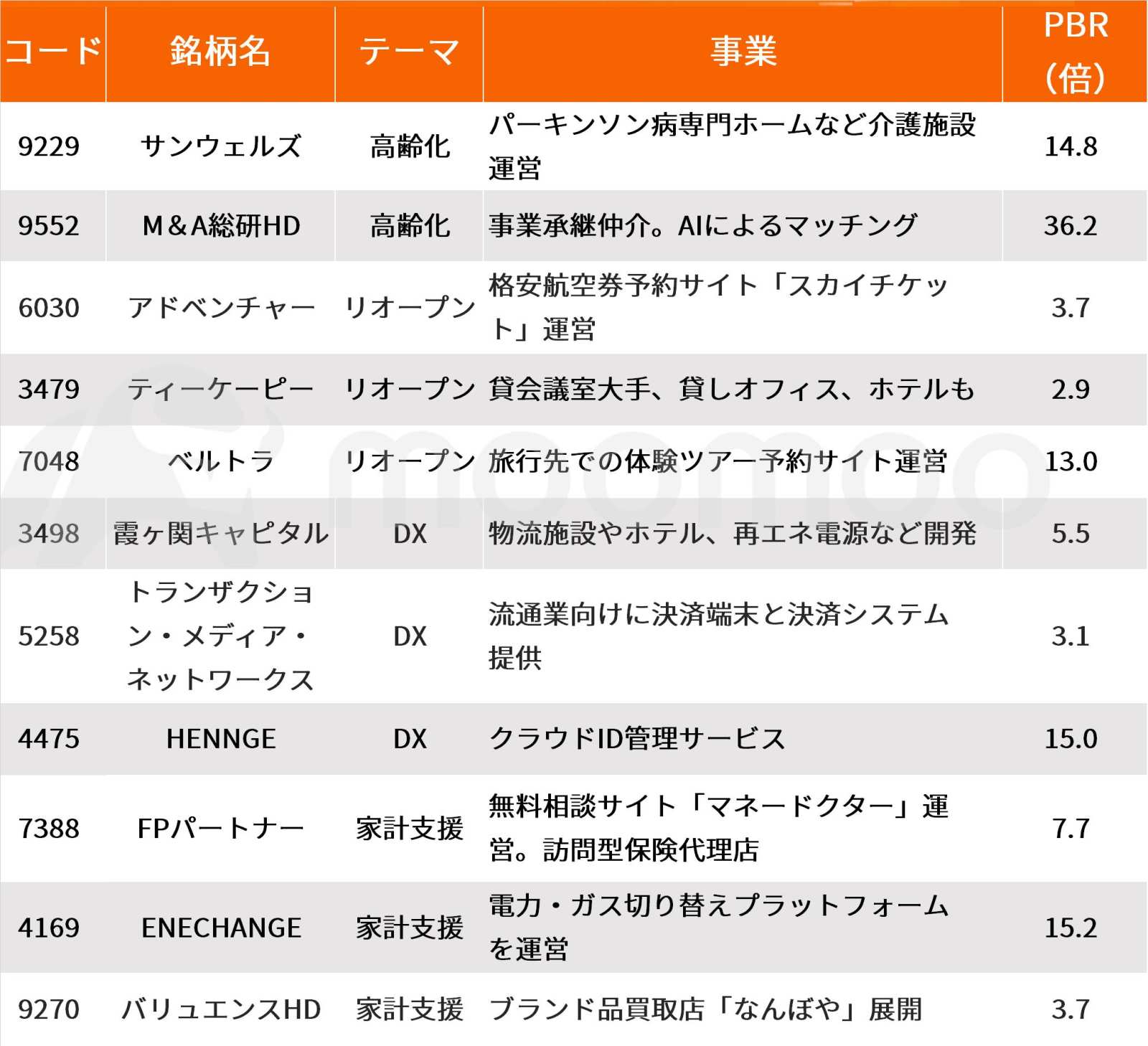 グロース株の仕込み時？プロが「高齢化」や「リオープン」銘柄に買い 日銀修正観測後退で安心感も - moomooコミュニティ