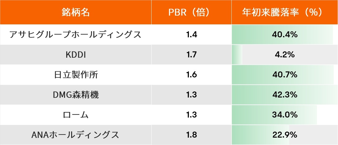 「日本はデフレ心理打破」！　欧州の投資家が買っている日本の個別銘柄は？