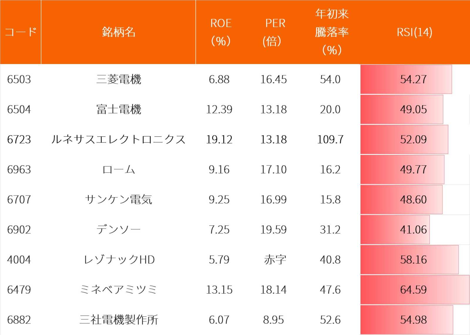パワー半導体製造の有望3銘柄！ EV向け需要が急拡大、日の丸半導体の切り札に - moomooコミュニティ