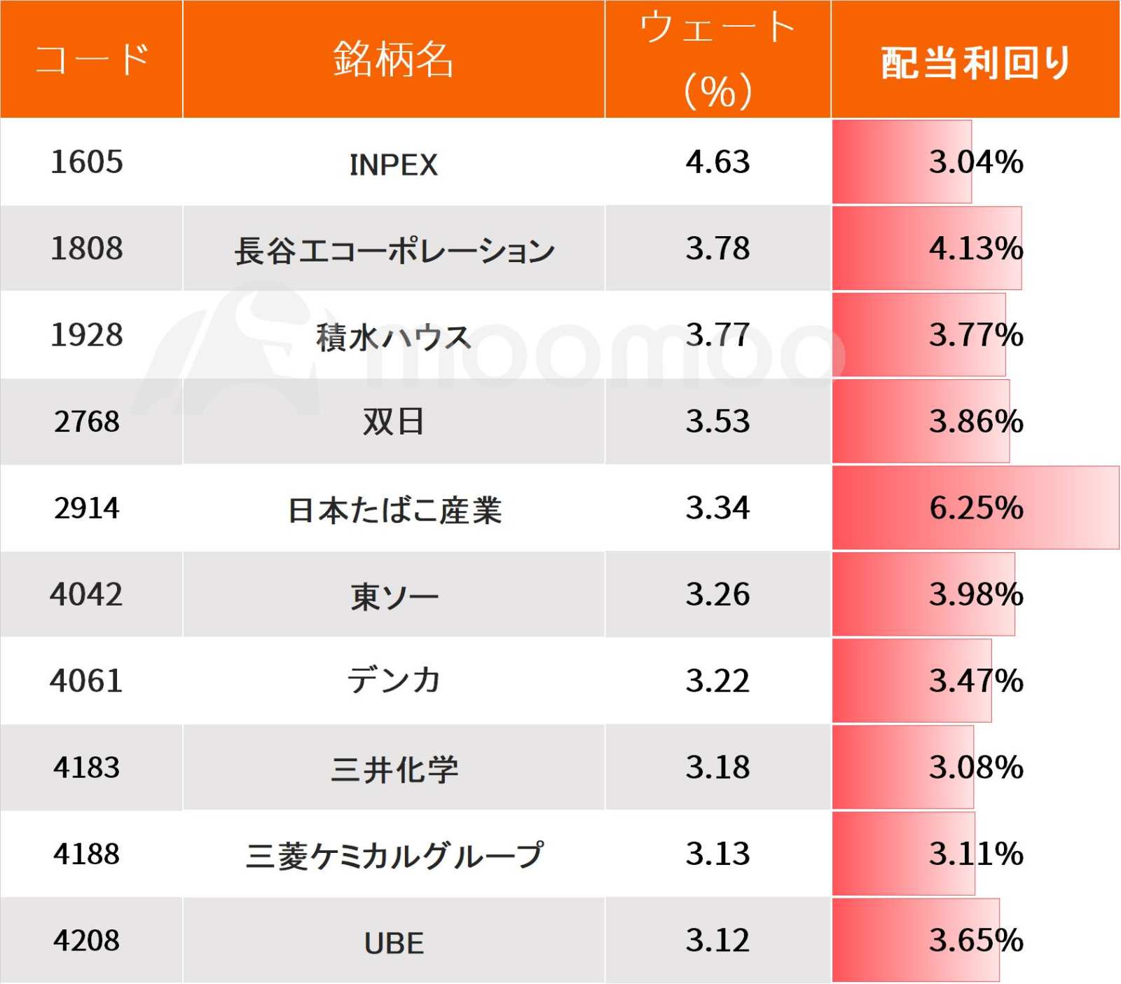 高股息指数etf连续刷新历史最高！上市公司本期股息总额达到了15万亿日元，创历史新高- moomoo 社区