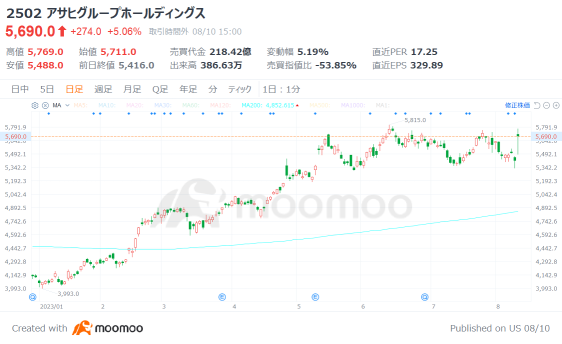 “Japan has broken the mentality of deflation”! What are individual Japanese stocks that European investors are buying?