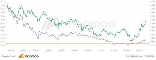 The rise in interest rates in the US is not a “fire on the opposite bank”! Three situations to be concerned about when Japan returns to a “world with interest rates”