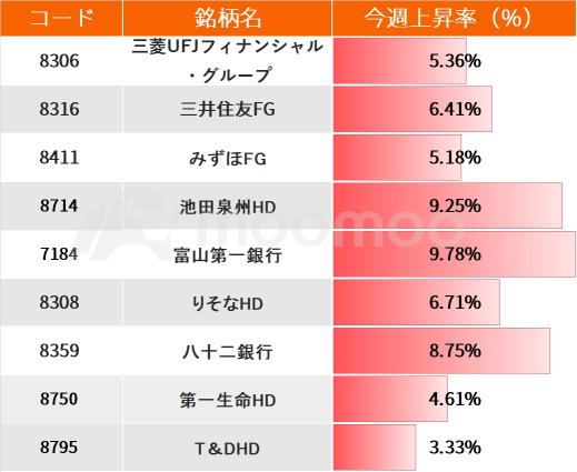 日元和利率上漲了！因應日本央行行長上田的話，策略家對銀行股票持續增長有何看法？