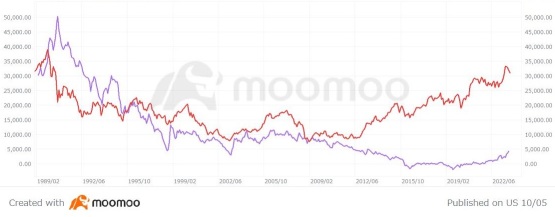 The rise in interest rates in the US is not a “fire on the opposite bank”! Three situations to be concerned about when Japan returns to a “world with interest rates”