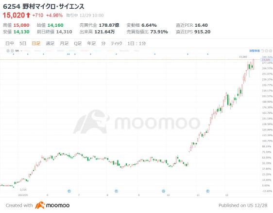 半導体製造向け「超純水」で急上昇の２銘柄！ゴールデンクロス発生の関連株も