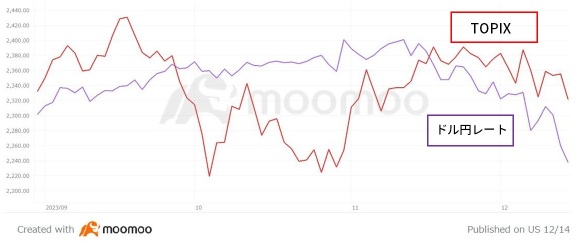 [Bank of Japan Monetary Policy Meeting Preview] Depending on the outlook for maintaining the status quo and statements aimed at raising interest rates, the flow of “yen appreciation = stock depreciation” may accelerate