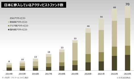 股价上涨的承包商？10个激进组织拥有的60个品牌已同时揭晓！