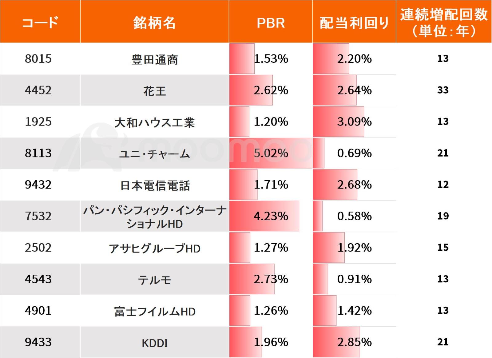 日本新版的「股息貴族」指數正在追逐價格！注意持續股息增長並具有增長潛力的股票- moomoo 社區
