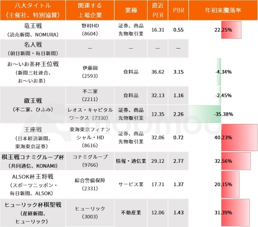 前所未有的將軍八冠「富士井相關股票」從美國 AMD 到富士屋到資產管理公司