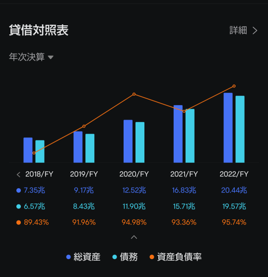 Can Rakuten survive in the future?!