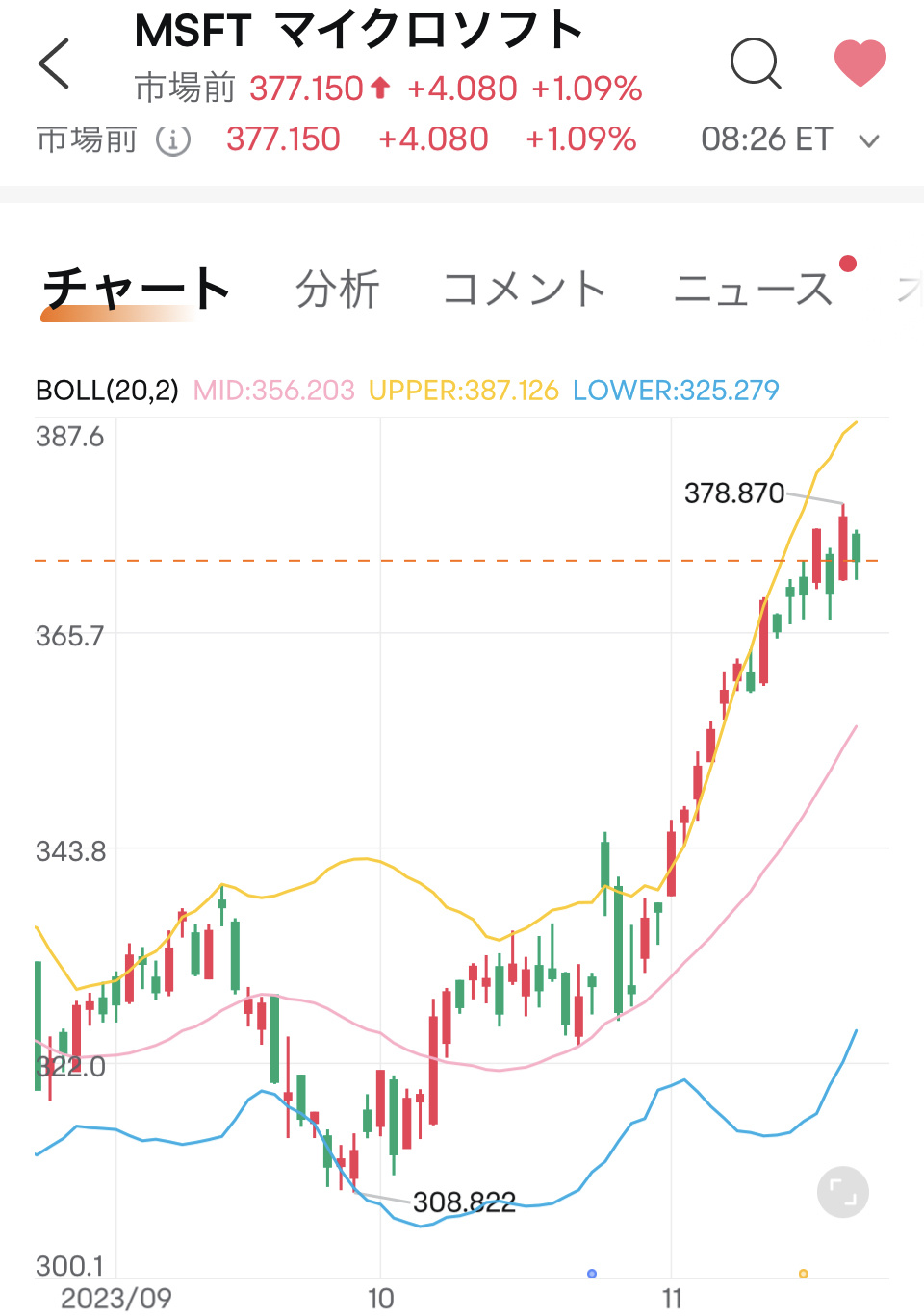 MSFT个人的超级见解