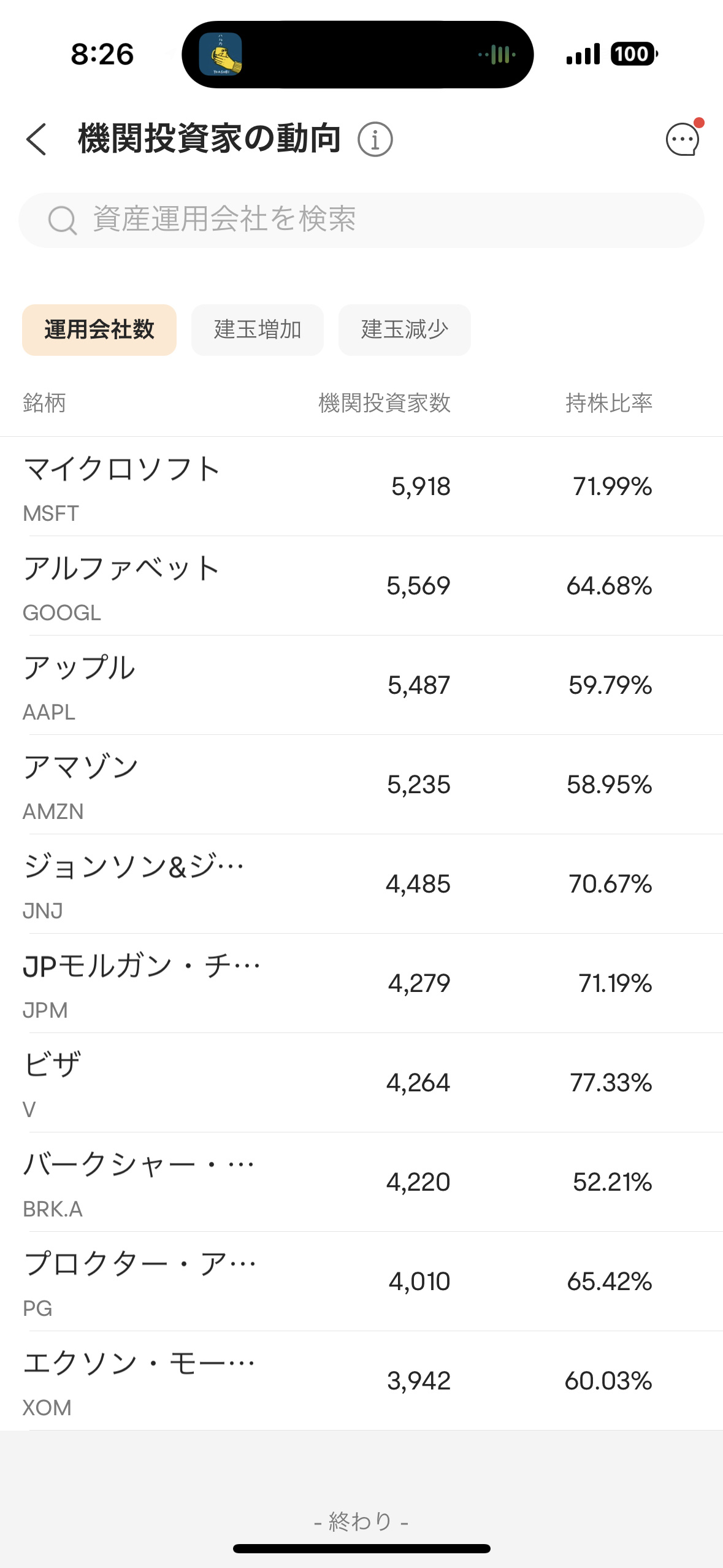 機関投資家の動向