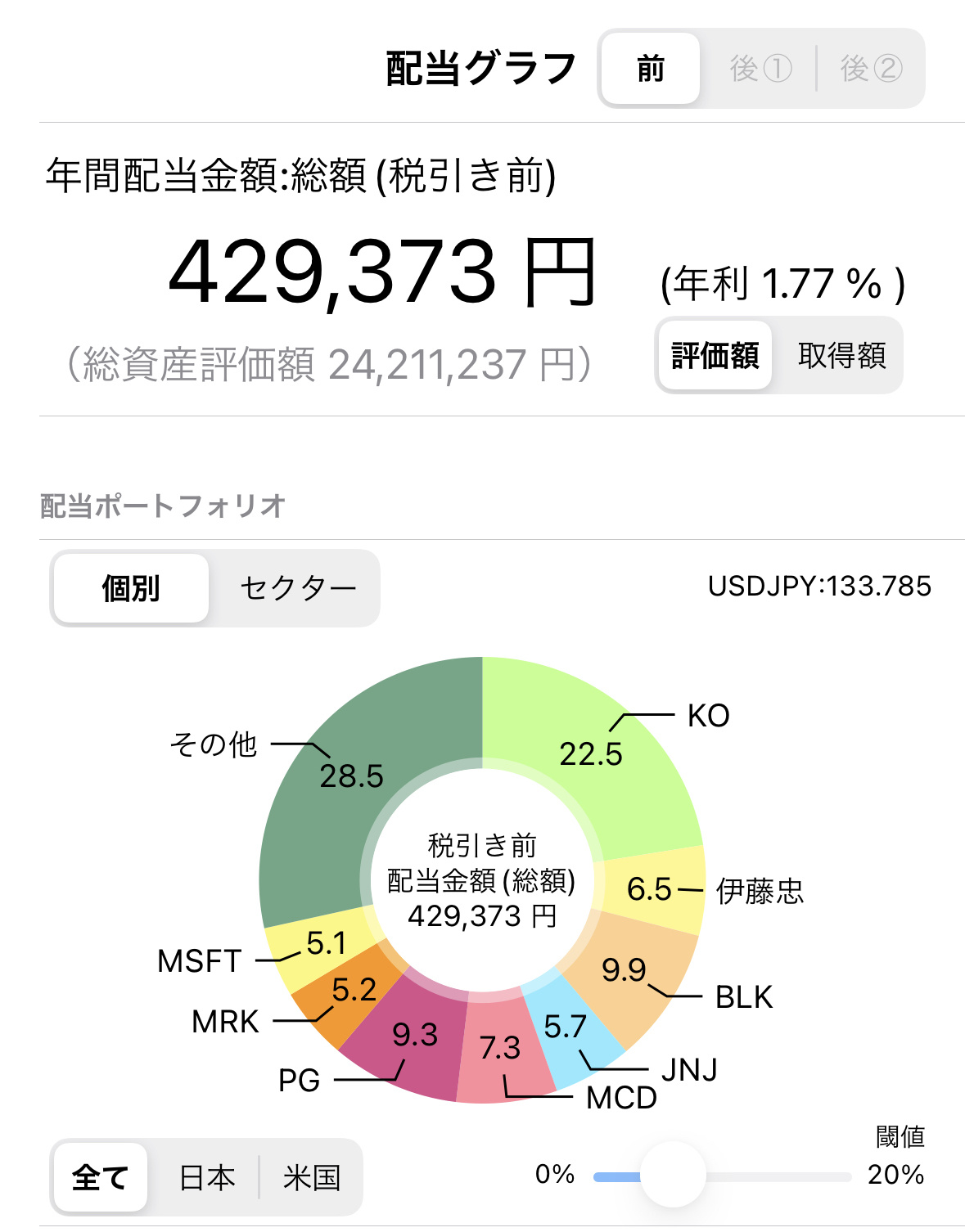 为了追求高分红派息率，导致偏向于资本利得的说法