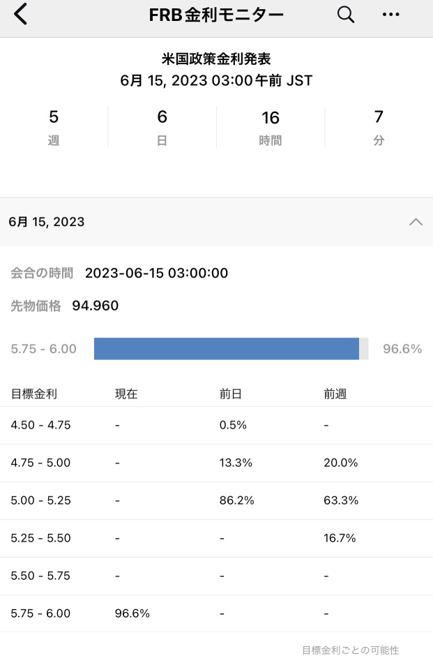 我想知道市場是否也正在看待 6 月份大幅加息...