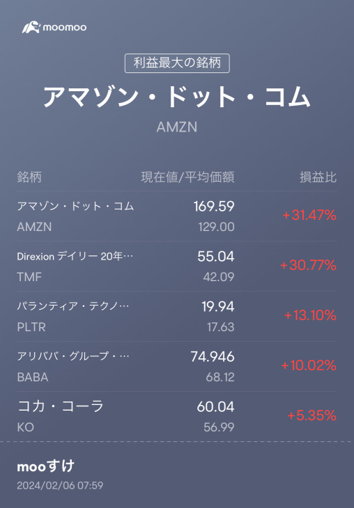 This is the current profit and loss 🥹