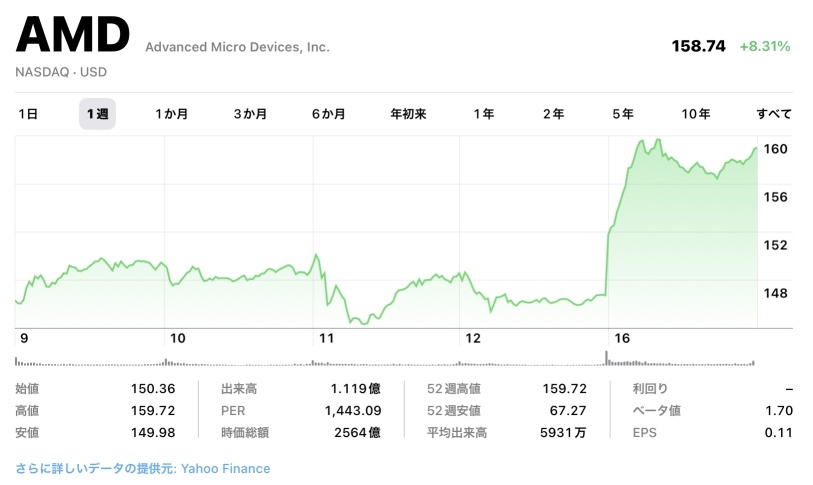 昨天是半導體的輪到了！