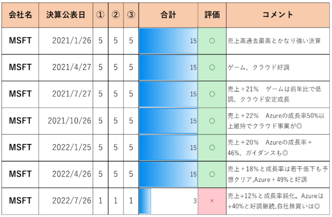 [22max 2Q final account] Microsoft Corp settlement price