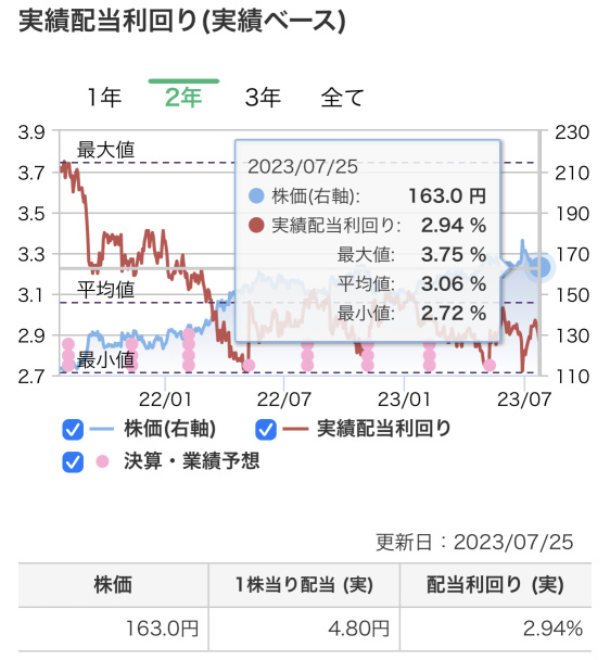 [Sold by the government] How will NTT be invested?