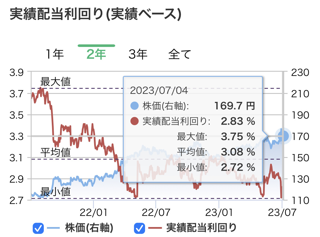 投资的机会在哪里？