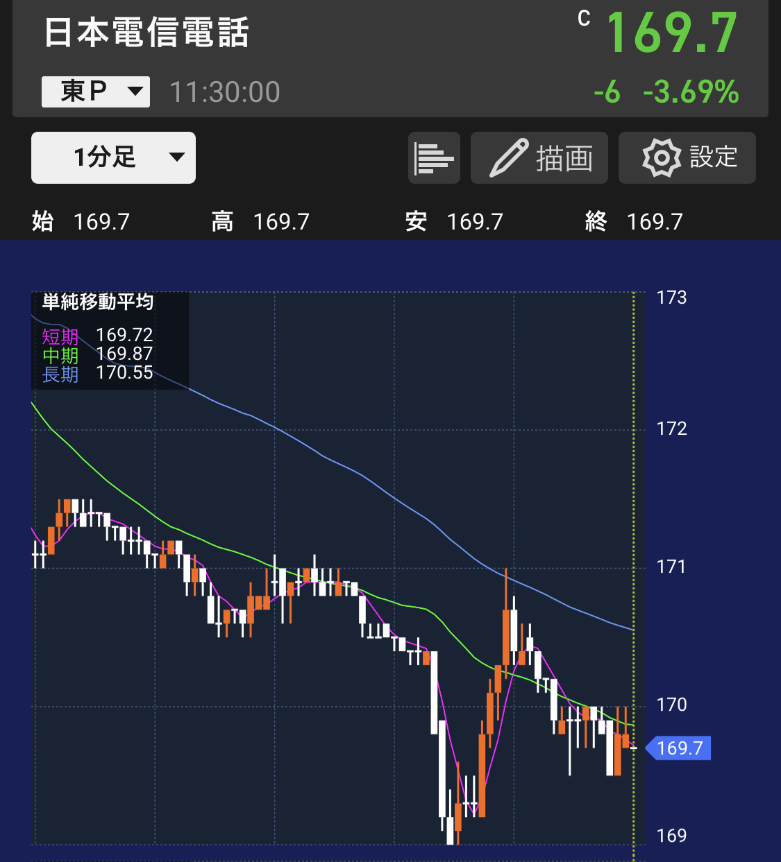 NTT 分为 25