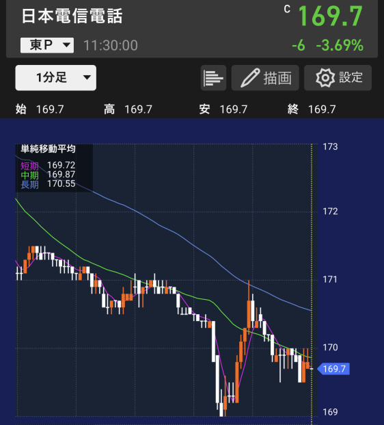 25分割された、NTT