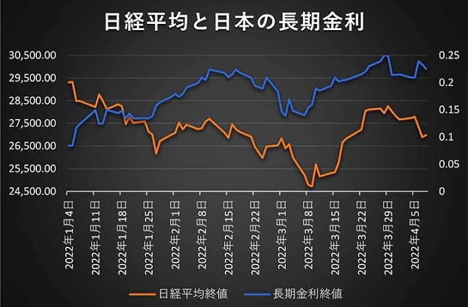 能夠達到最高值嗎？