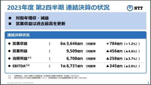 NTT：2023 年第二季度業績簡報