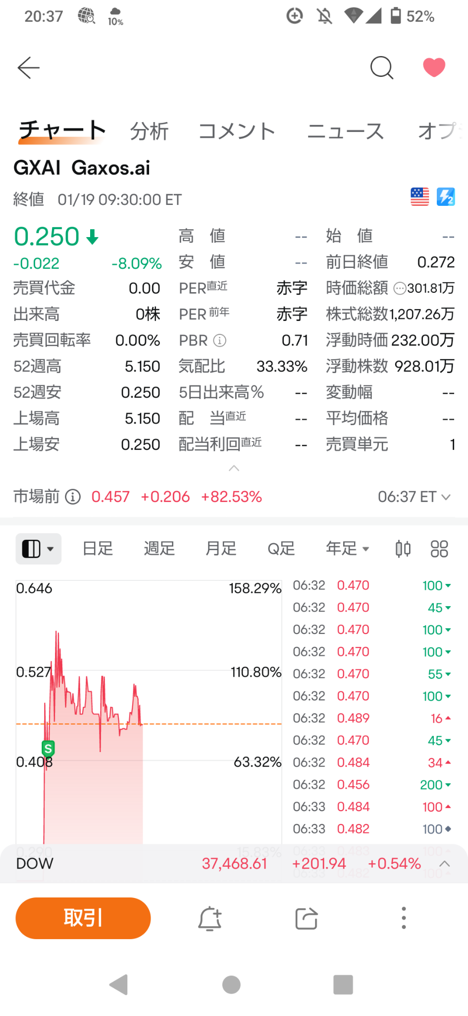 IPO暴落ボロ株