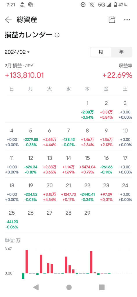 稳步累积利润