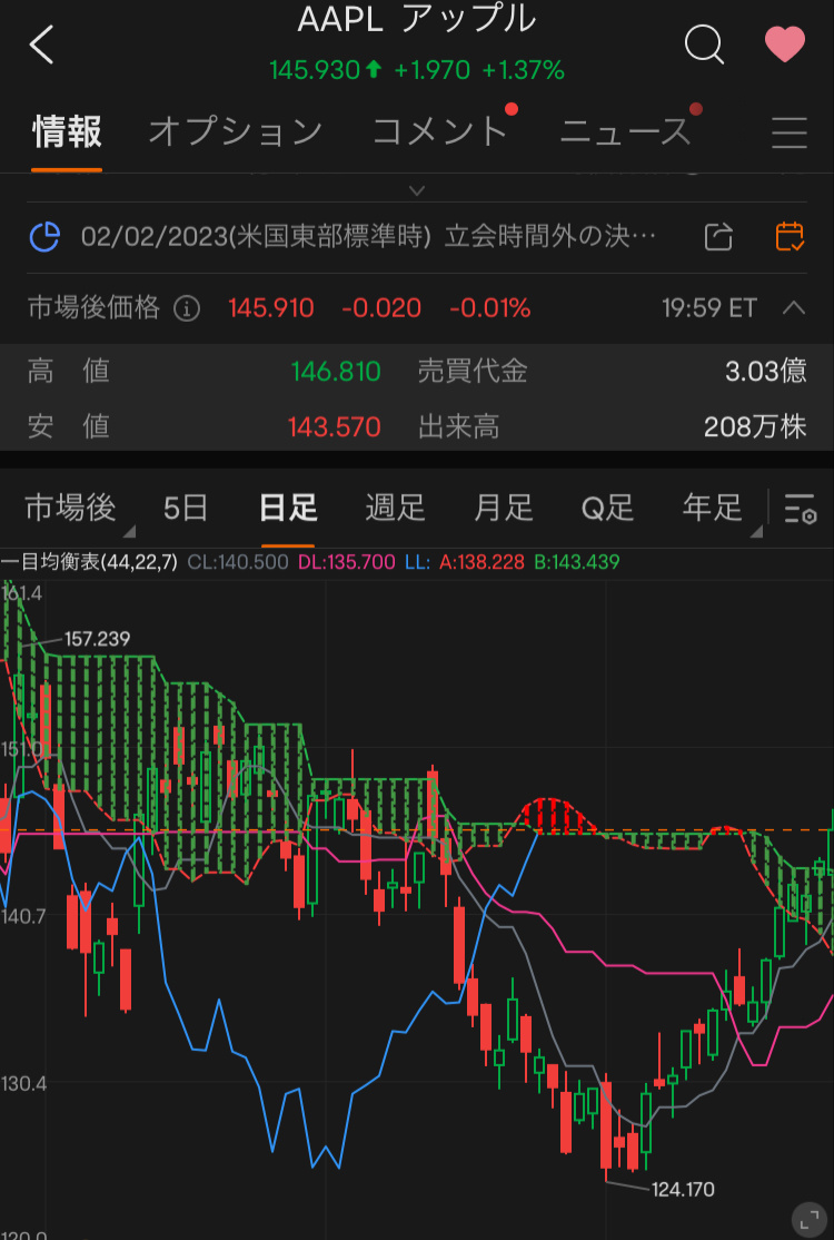 一目均衡表のハッチング