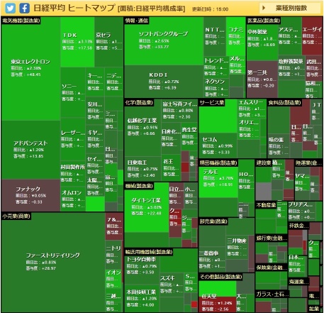 日本股票沒有復甦的煙霧，它們將被轉移到明天。