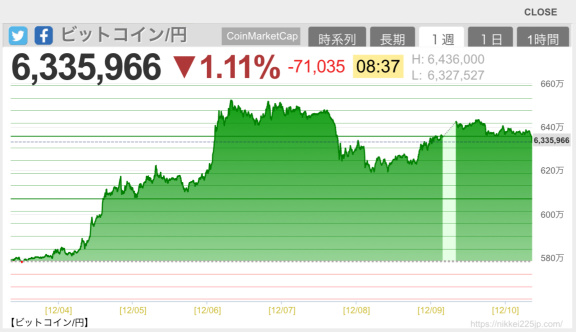 Currently, clearly overweight in US stocks, further accelerated by the Bank of Japan.