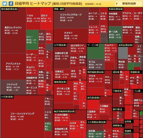 日本株がバーゲンセールに